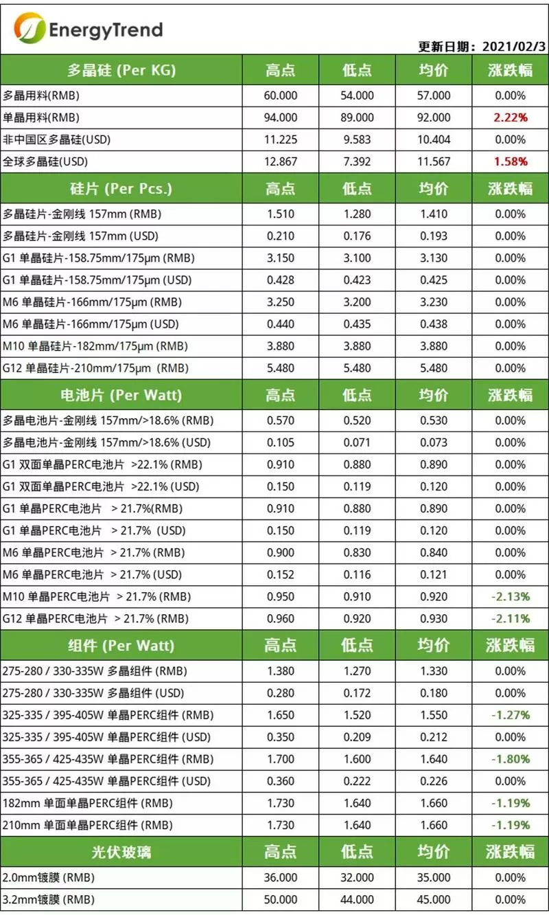 一名用户报告称，Facebook和Instagram出现诸多故障图标