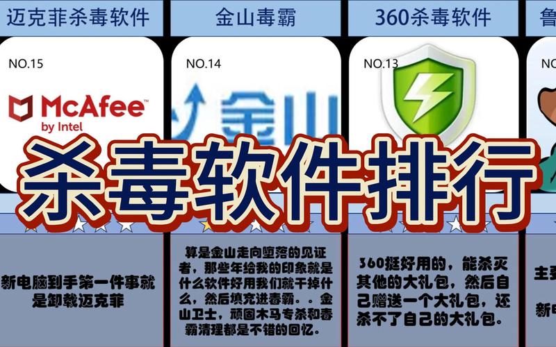 付费杀毒软件排行榜第一名图标